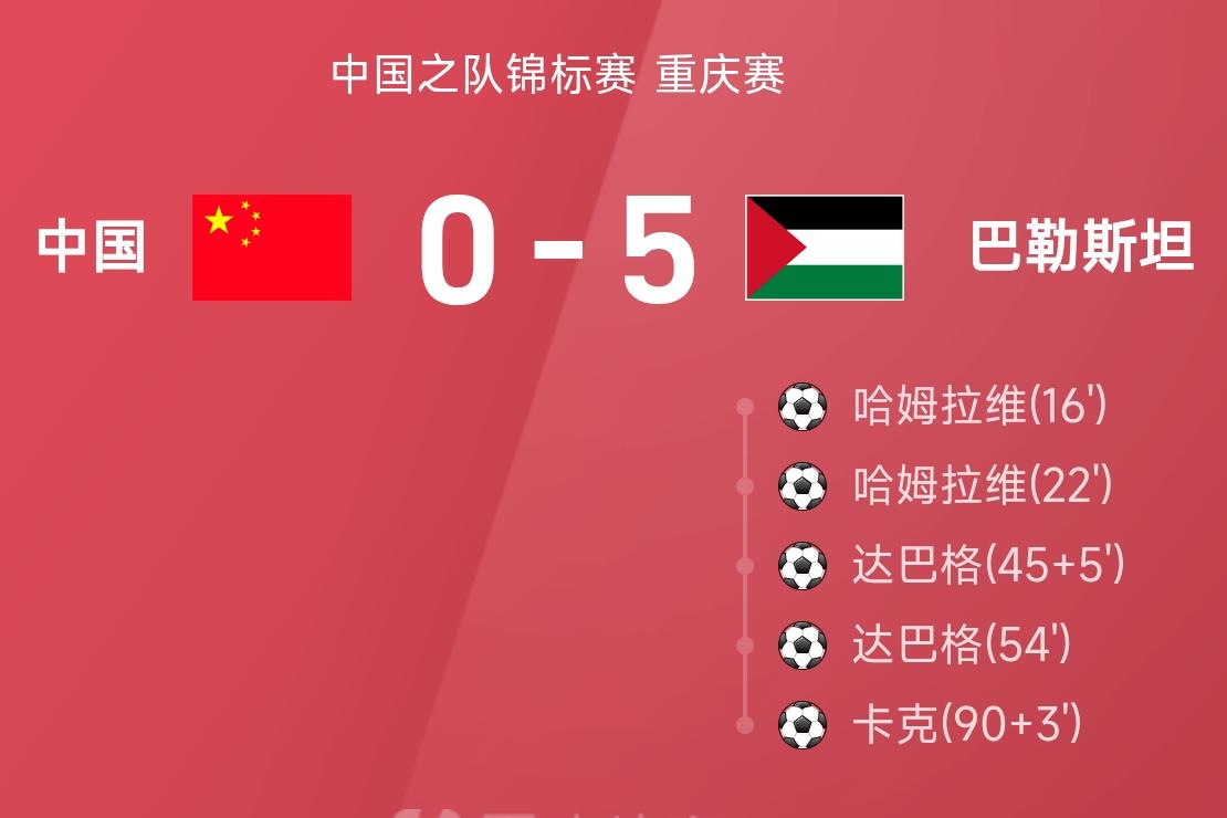 0-5，中国队惨败给巴勒斯坦
北京时间10月2日19:35，中国之队锦标赛重庆赛