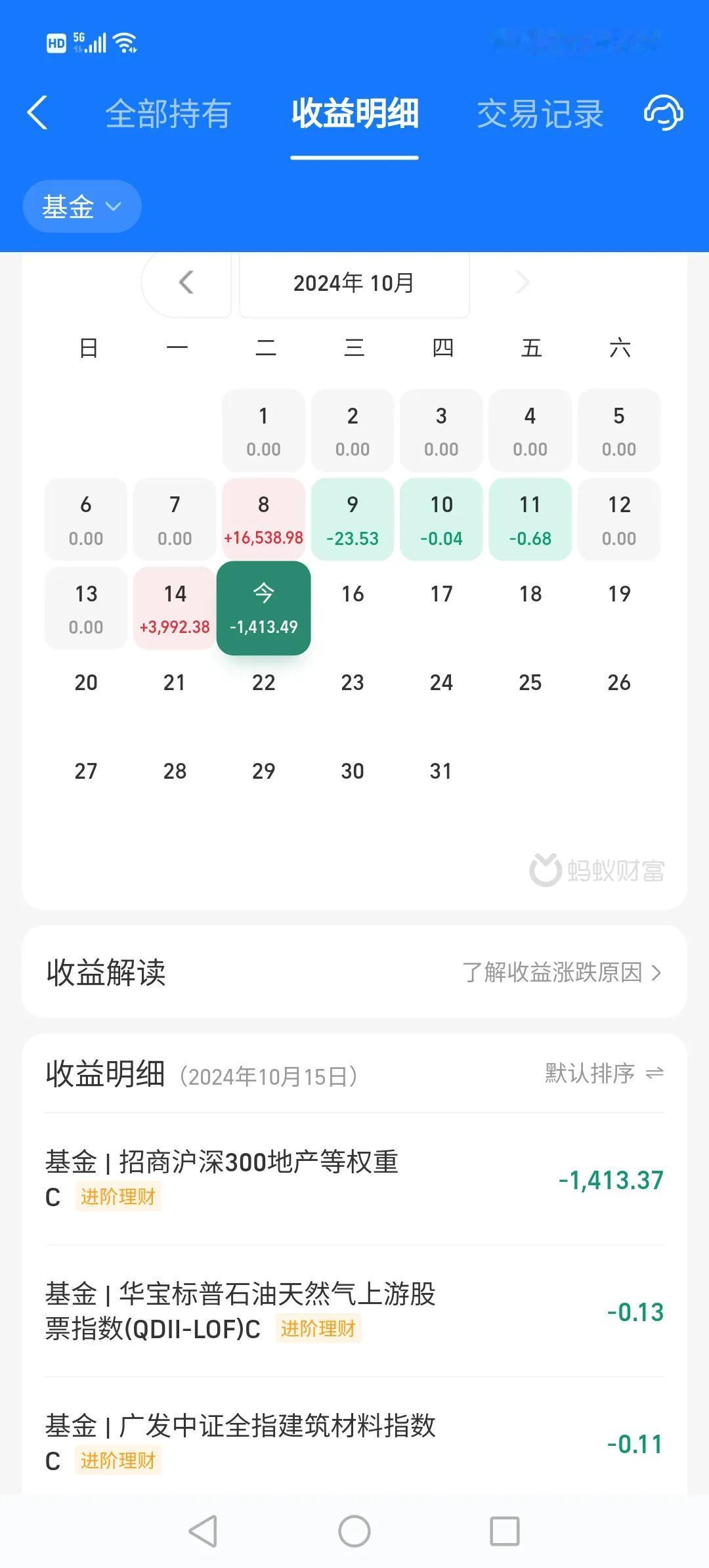 大家肯定搞不懂这是什么战术。
如果指标都不好使的情况，那就听天由命吧！
（这位大
