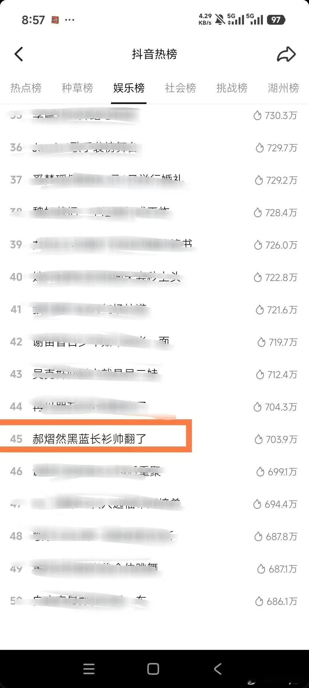郝熠然  hyr资生堂悦薇水乳大使郝熠然 抖音热搜了，娱乐榜，开忙了大家冲冲冲