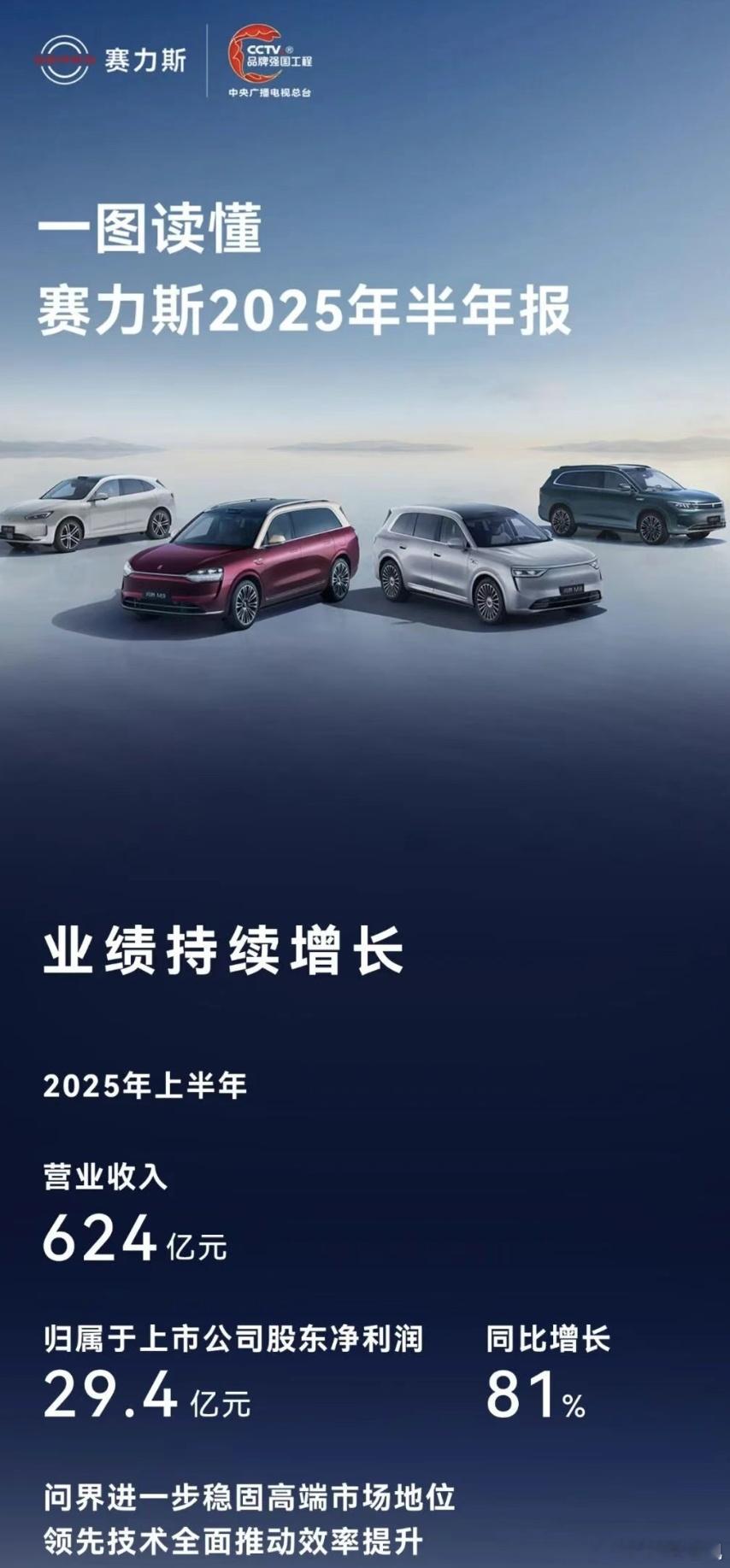 四张图读懂赛力斯汽车 2025上半年财报！ ​​​