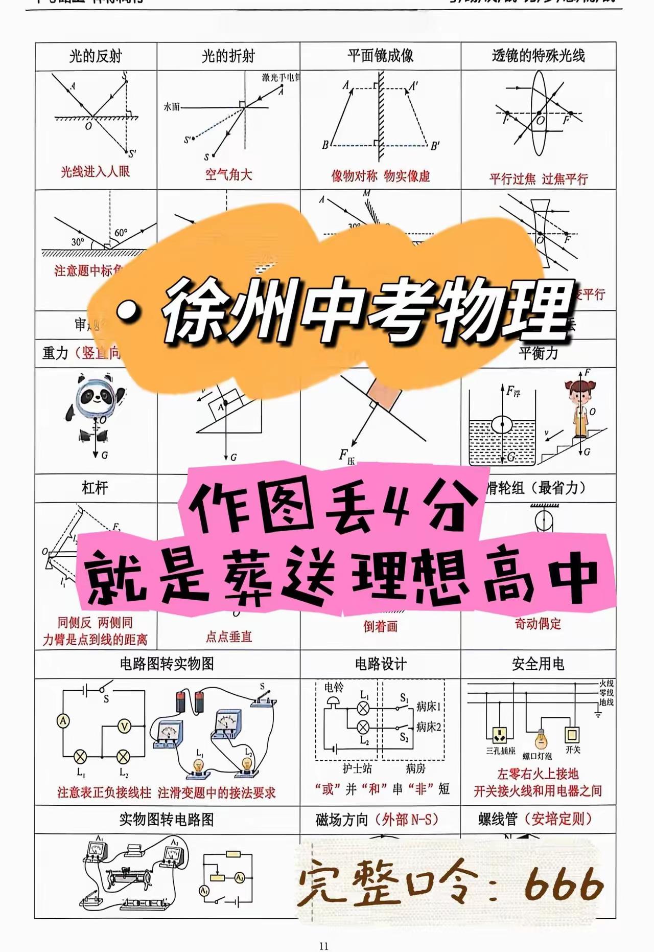 徐州中考物理作图汇总