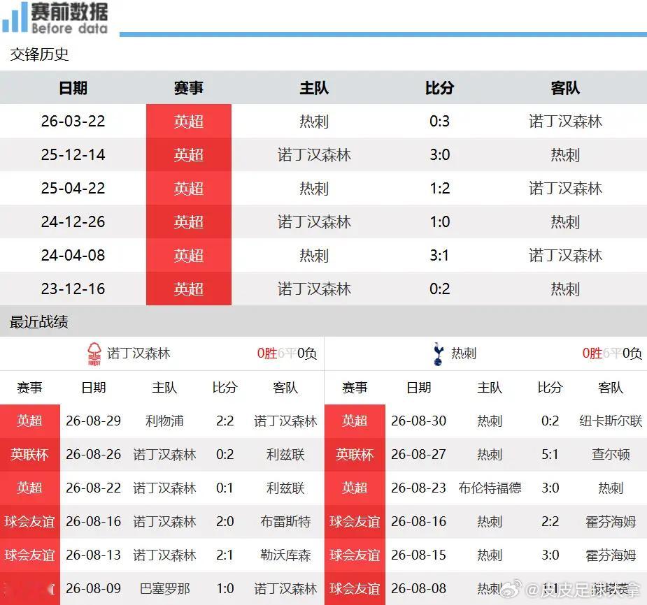 诺丁汉森林vs热刺英超第3轮解读：森林主场主打反击，阻击状态低迷热刺9月5日22