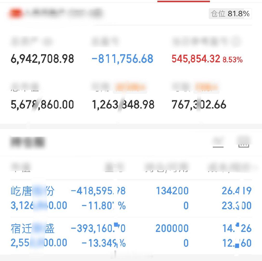 胆大头铁金姐准时来汇报啦！第八、屹唐股份，踢了又接，静待花开第九、宿迁联盛，踢了