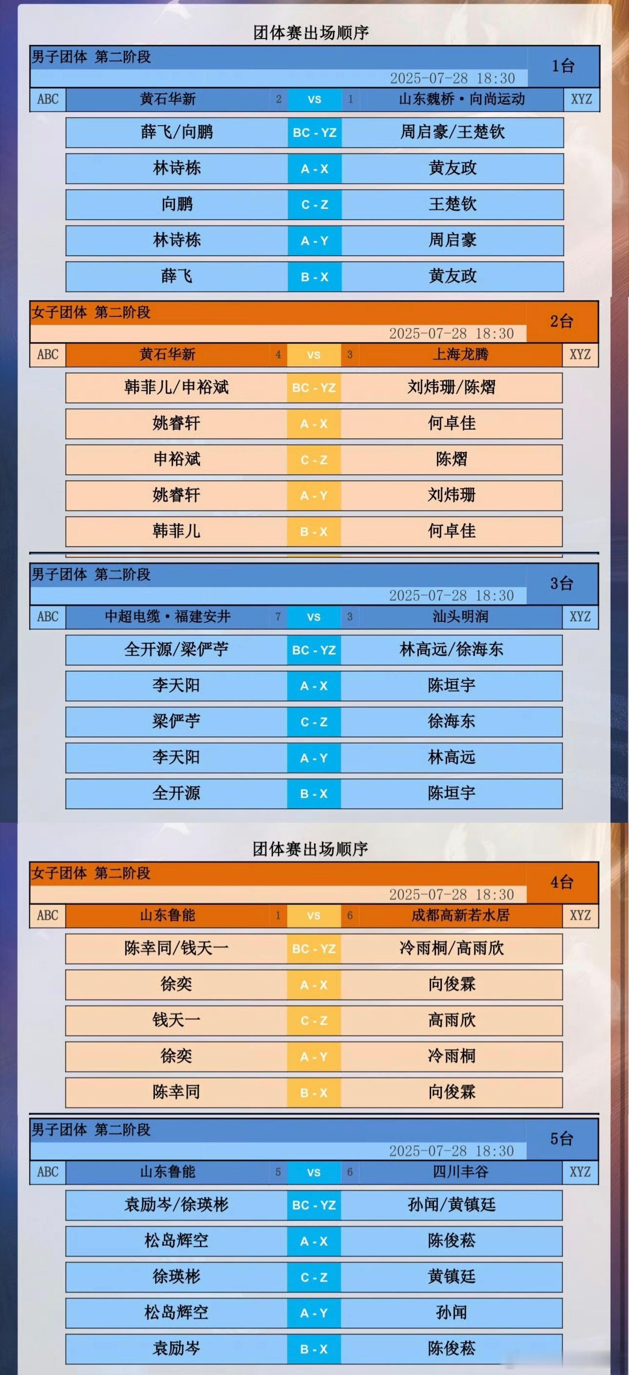 2025年乒超联赛（第二阶段）7月28日晚间场对阵公布男团：T1黄石华新vs山东