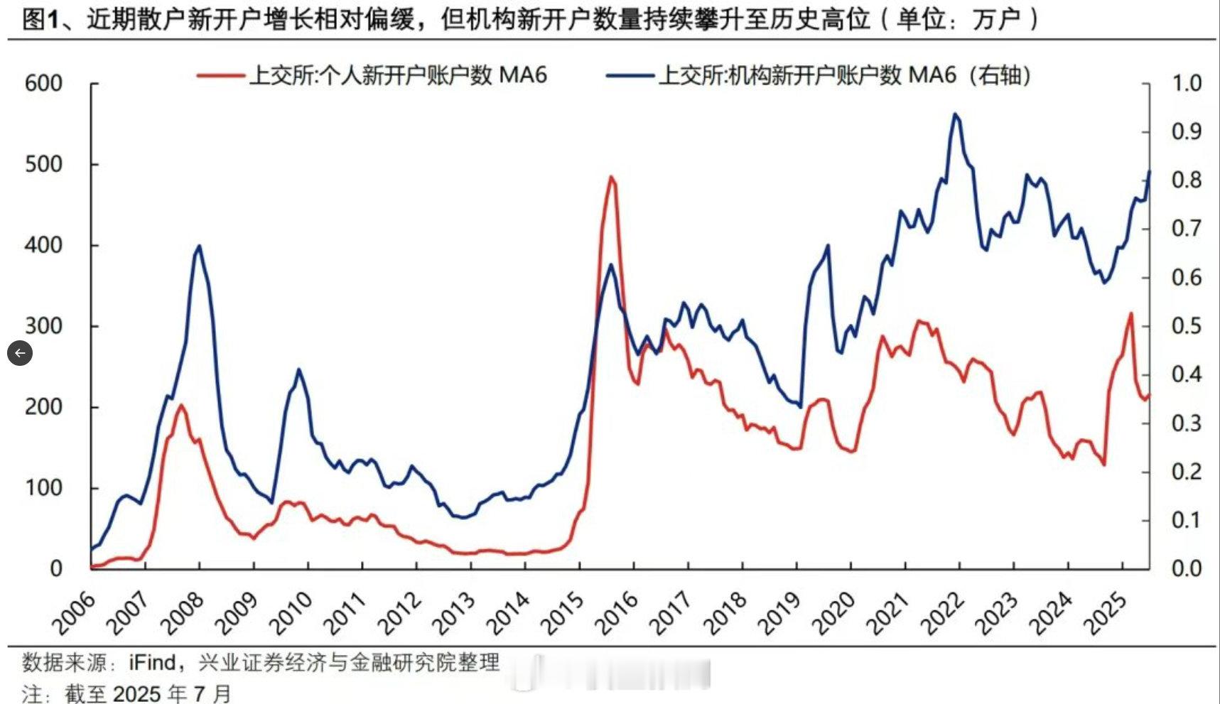 投资者从自己开户到买基金到买量化私募。姿势换了很多遍，结果还是被渣男白玩儿。 ​