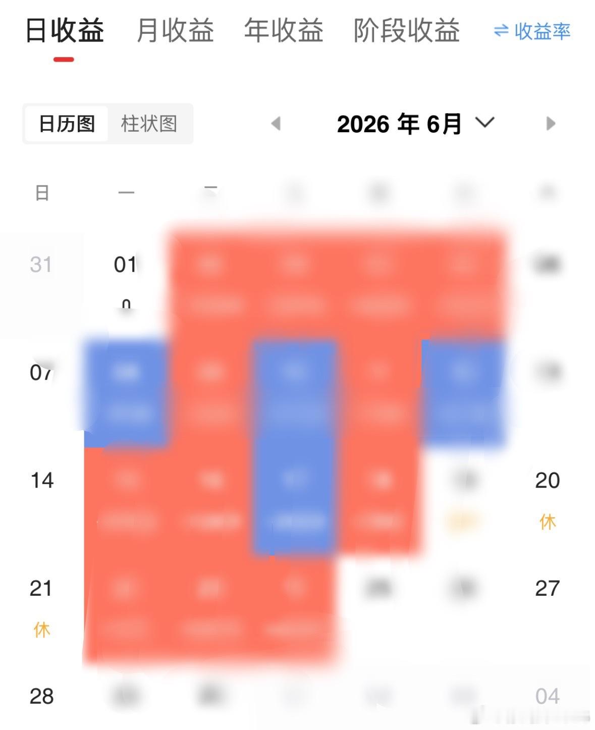 全职交易总是心惊胆战！ 