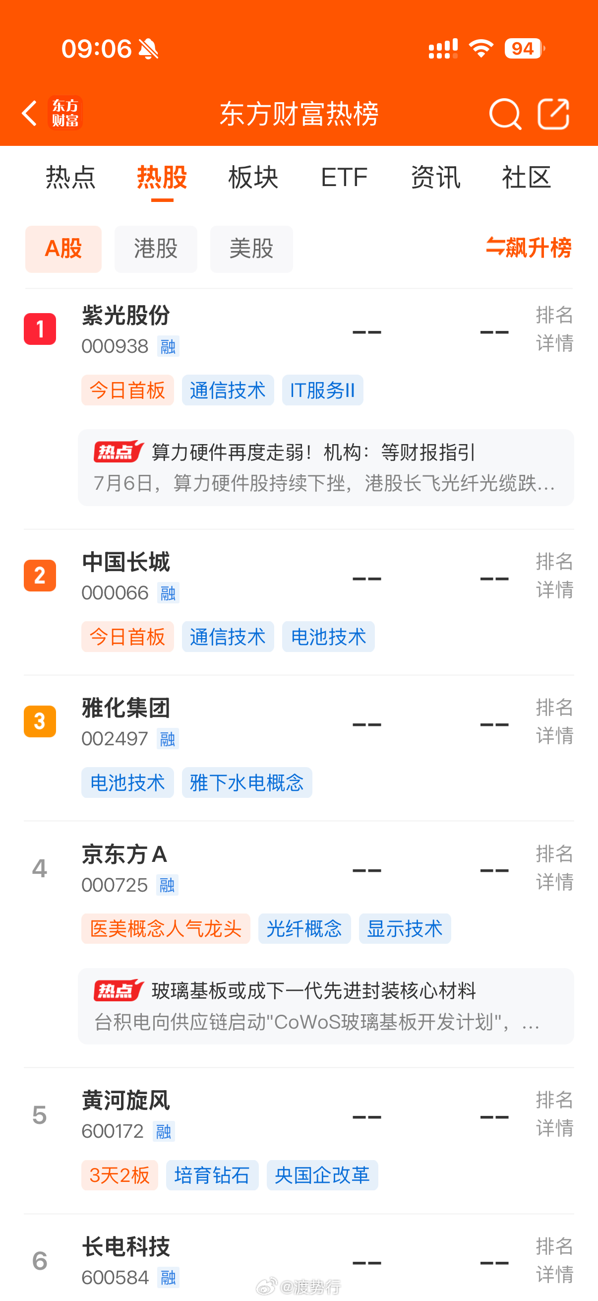 人气热榜 