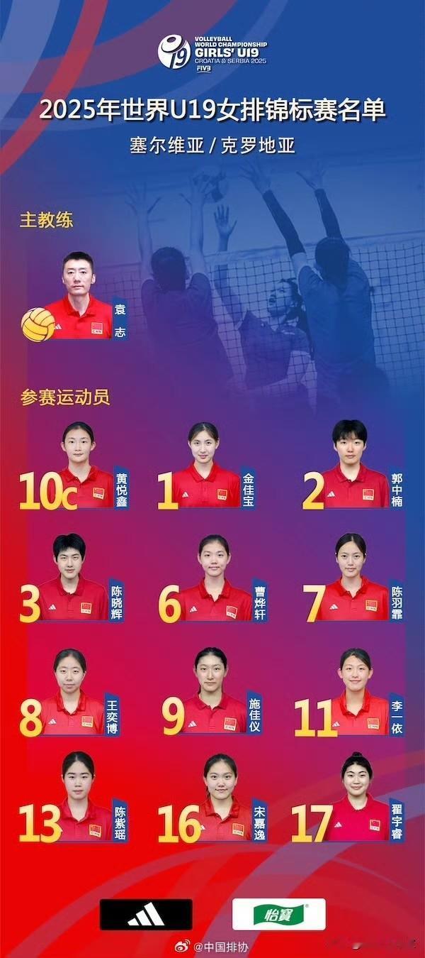 女排U19世锦赛名单公布：

进攻点比较少，就黄悦鑫一个人，不是说杨舒茗来支援吗