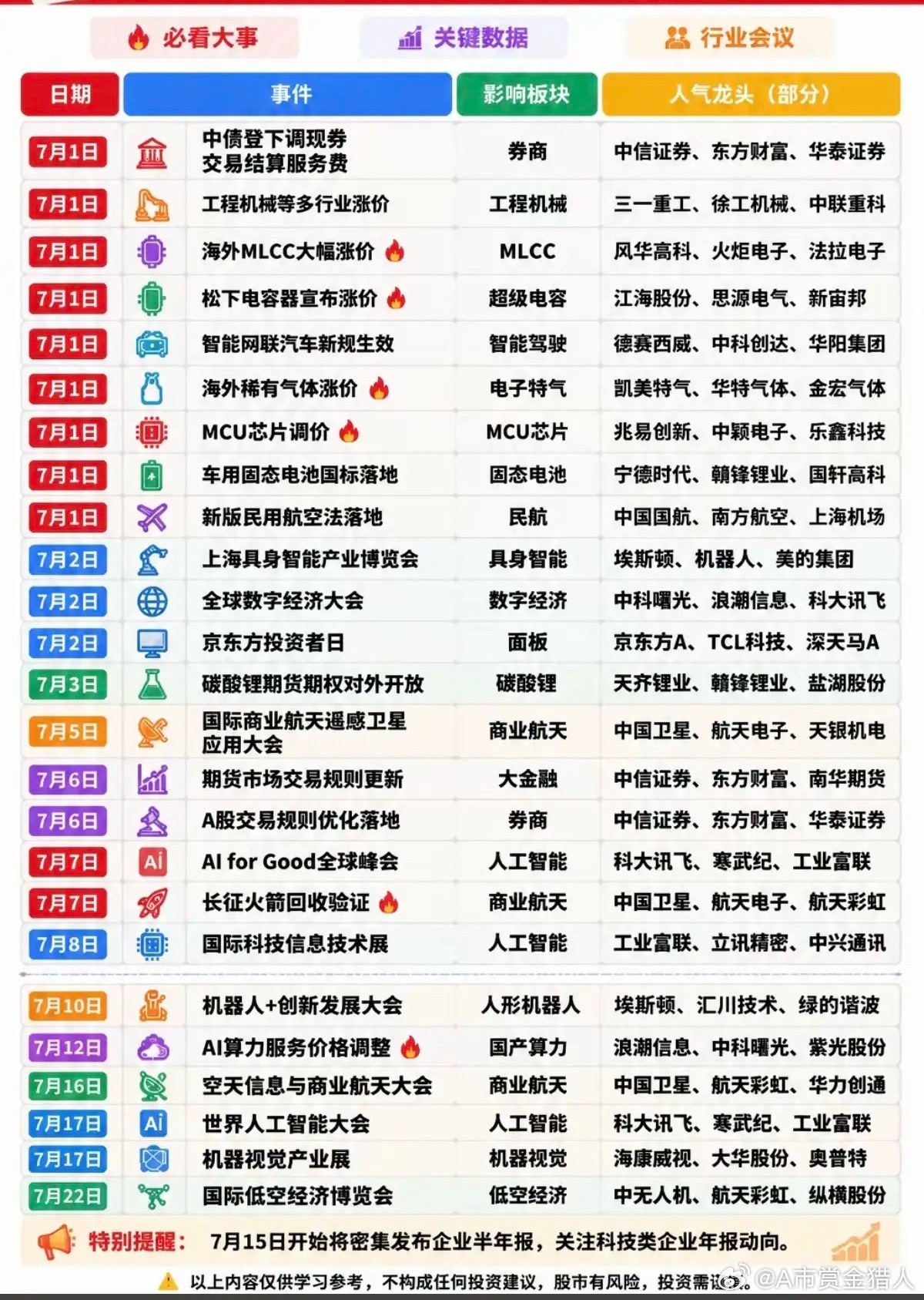 7月财经：财经热点+大事件前瞻！7月份翻身行情即将来临！大家看看都有哪些财经热点