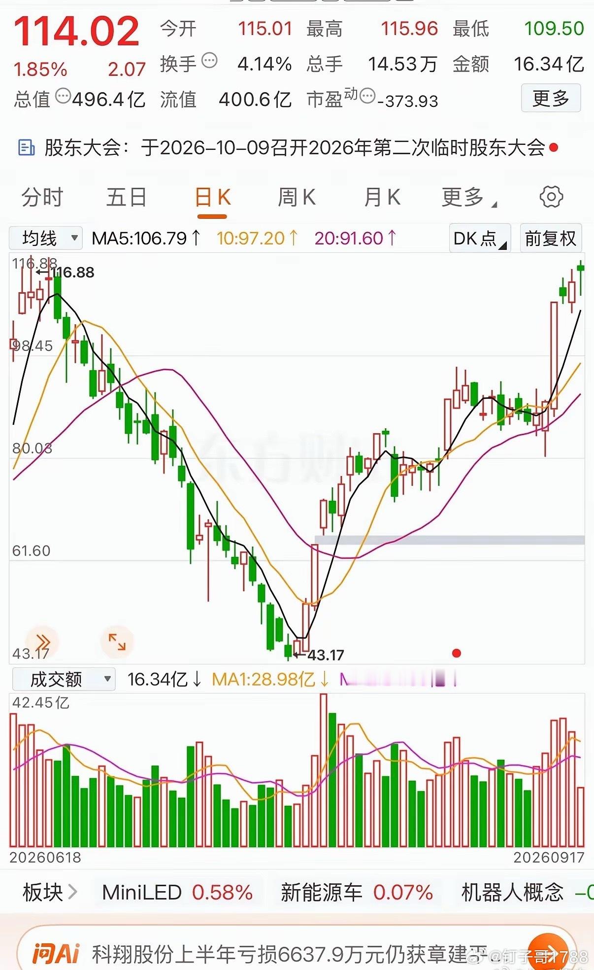 突破新高问题不大[威武] ​​​