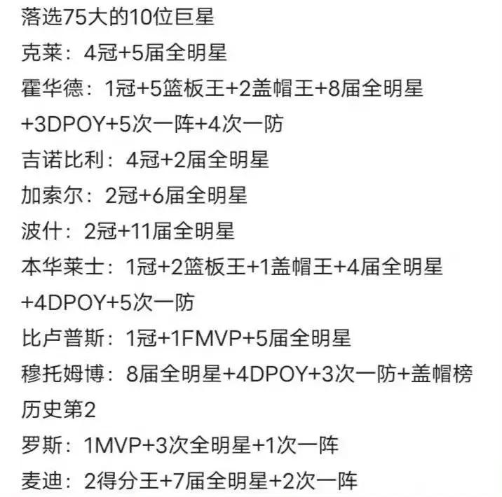 落选75大巨星的10位球星，谁能入选80大巨星？

前几年的75大巨星评选引起热