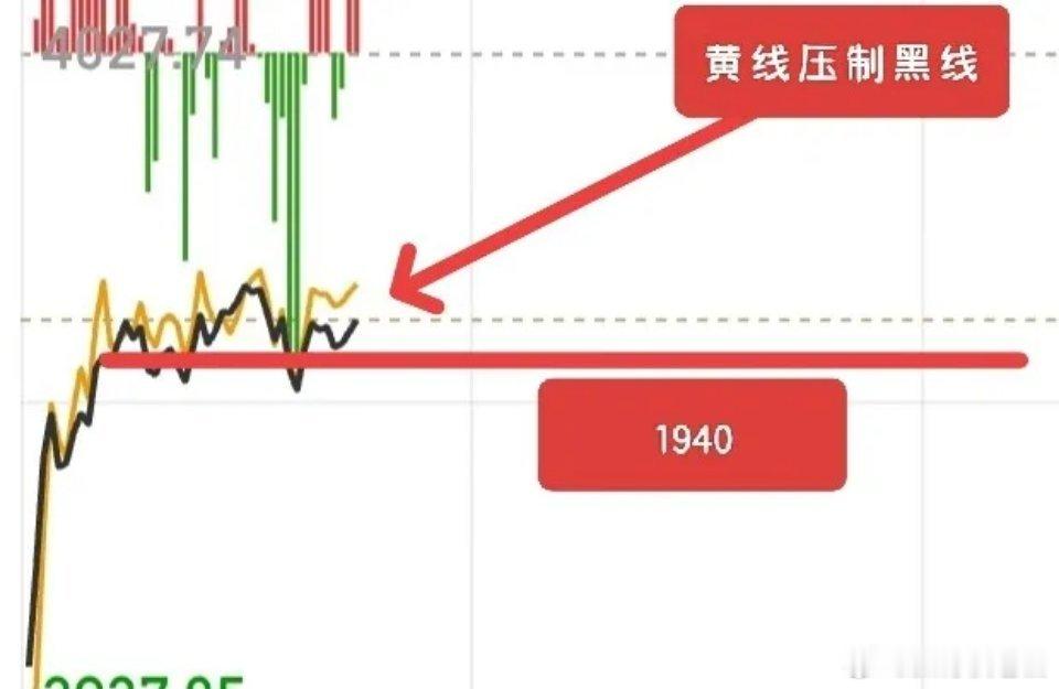 不必恐慌，面对调整请保持理性，切勿跟着恐慌资金盲目操作、做出误判。开盘时两市仅两