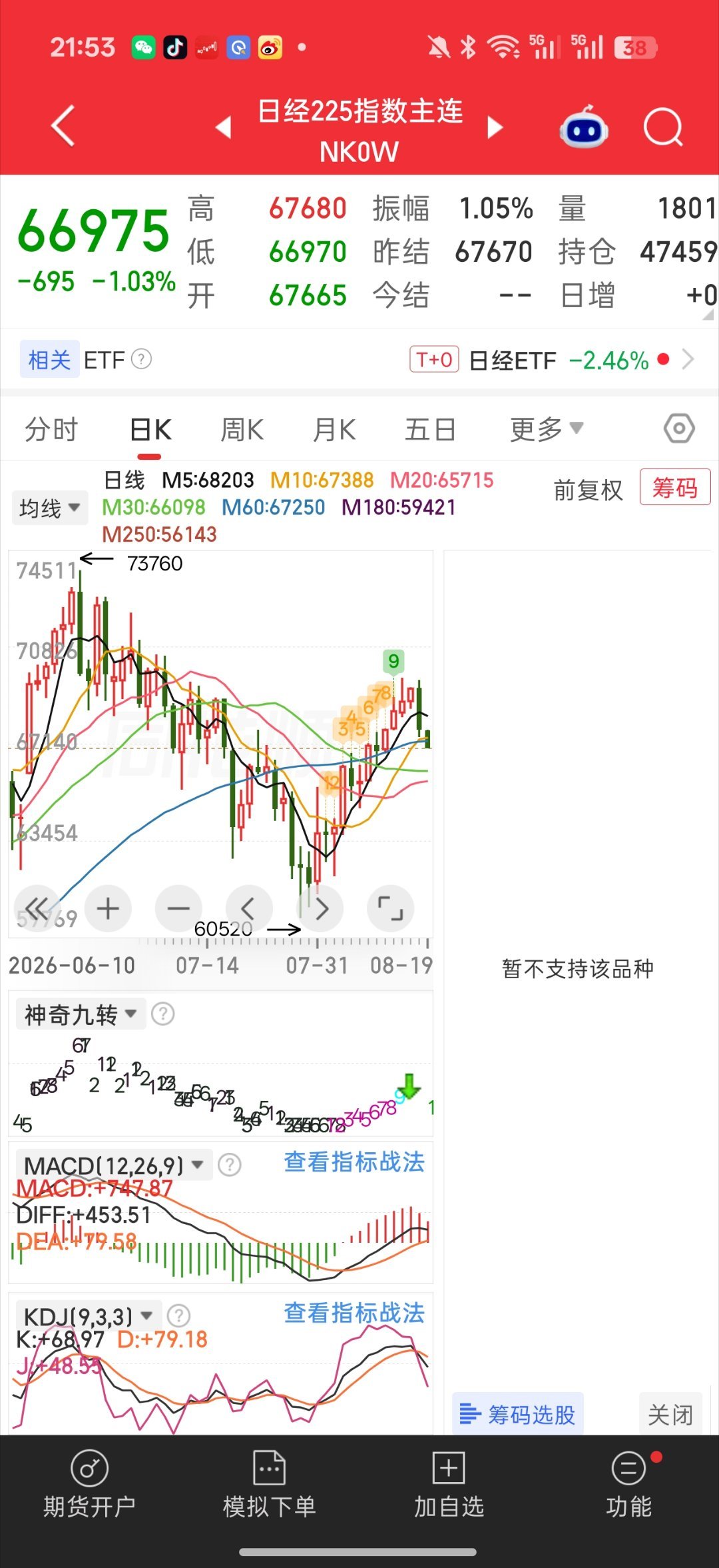 基金 所以是啥利空老美全员大低开  小登股全员暴跌费城半导体直接-4%存储 cp