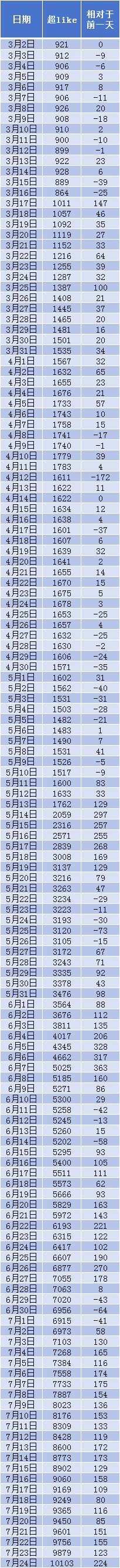 吴宣仪有戏wxy吴宣仪931演唱会广州站 看到有朋友发这几个月的超喜欢，刚好我从