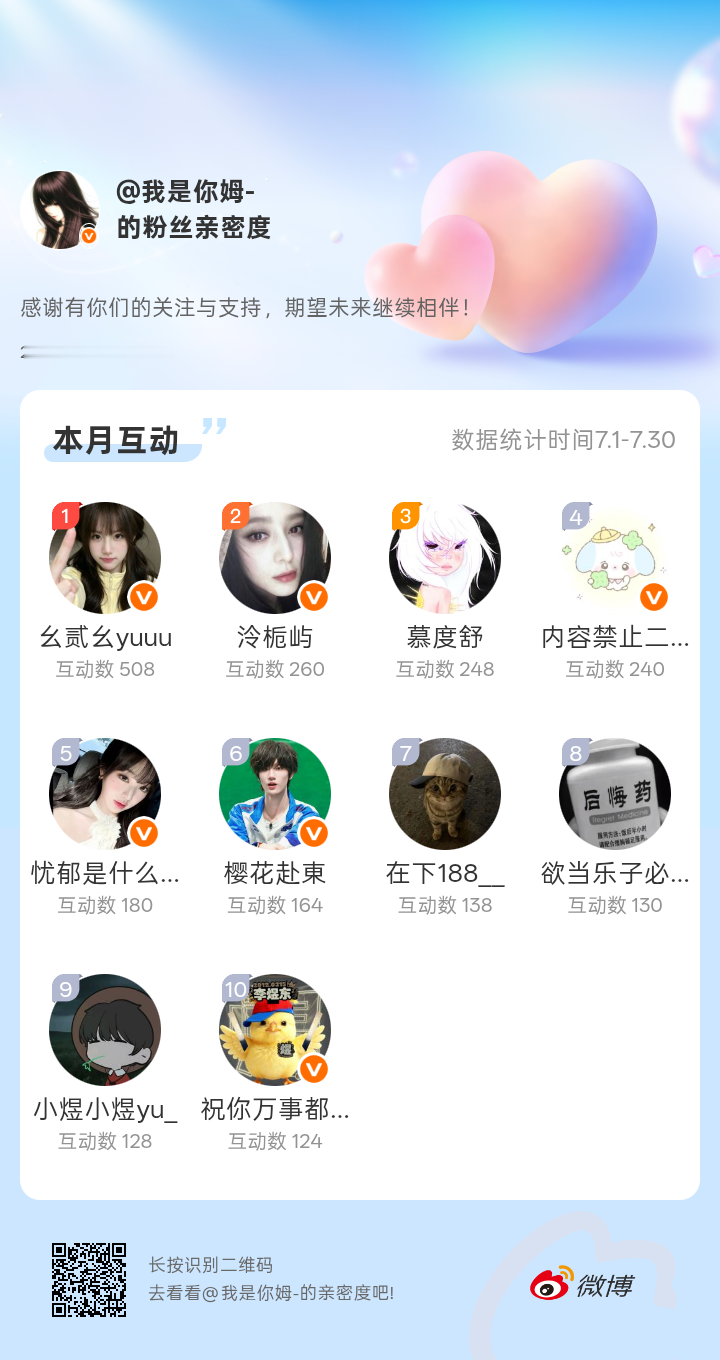 感谢有你们的陪伴与支持，期望未来继续相伴～网页链接微博亲密度粉丝亲密度