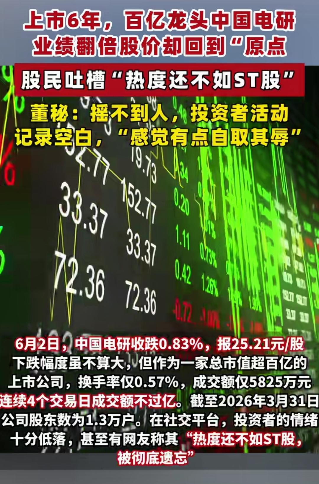 A股太怪了，业绩好的不涨，st蹭蹭涨，美股涨不跟涨，美股跌立马跌。