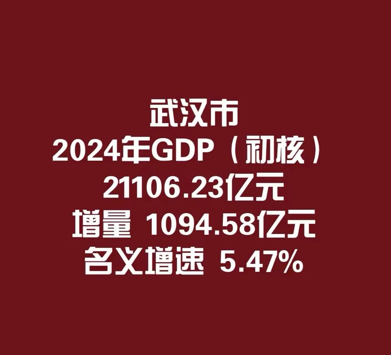 老八之争，今年再无悬念。杭州增量势如破竹，武汉表现平平勉强千亿。
从哇哈哈宗庆后