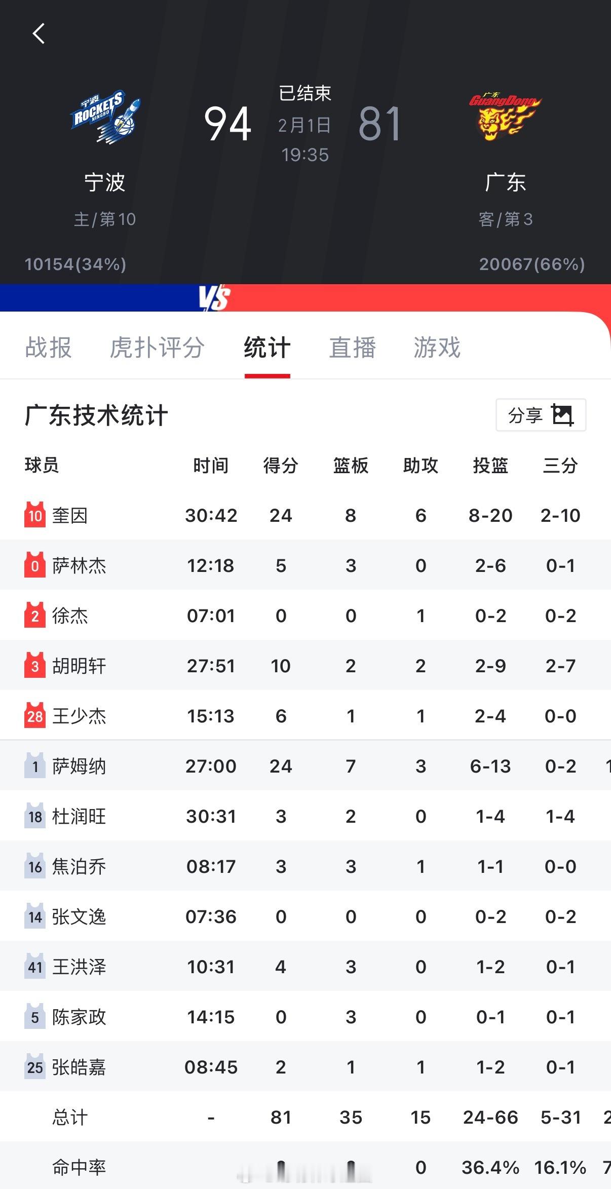 胡明轩宁波男篮vs广东男篮 🏀CBA联赛25-26赛季常规赛第22轮⛹️   