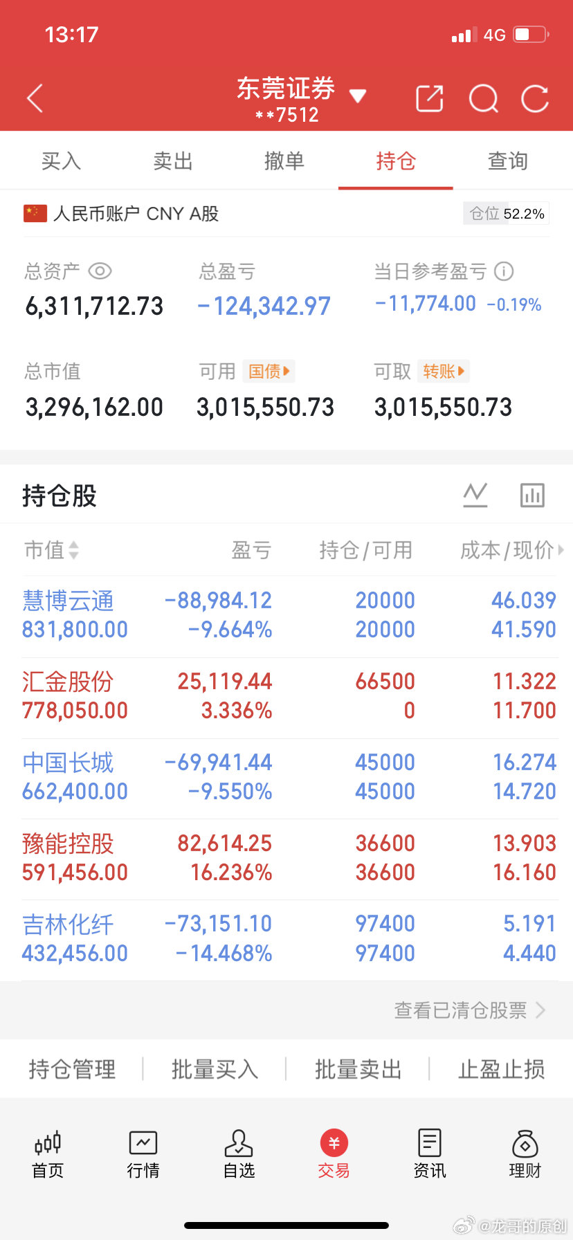 📌 今日动态- 豫能控股：小幅减仓，趋势仍在，继续看多- 吉林化纤：减仓做T，