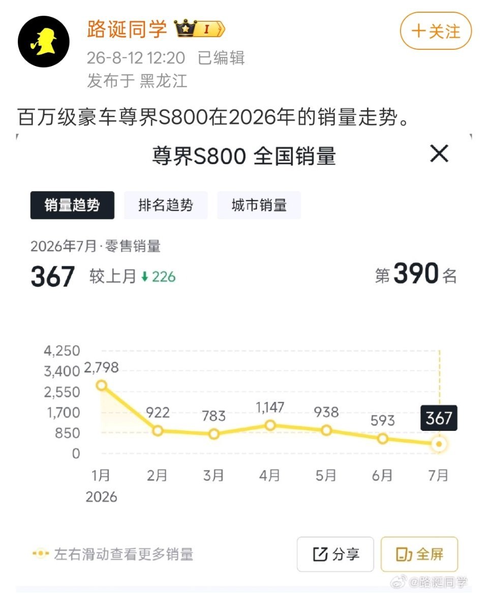 尊界S800上市至今累计接近19000台的交付量，这个成绩对于一台国产百万轿车，