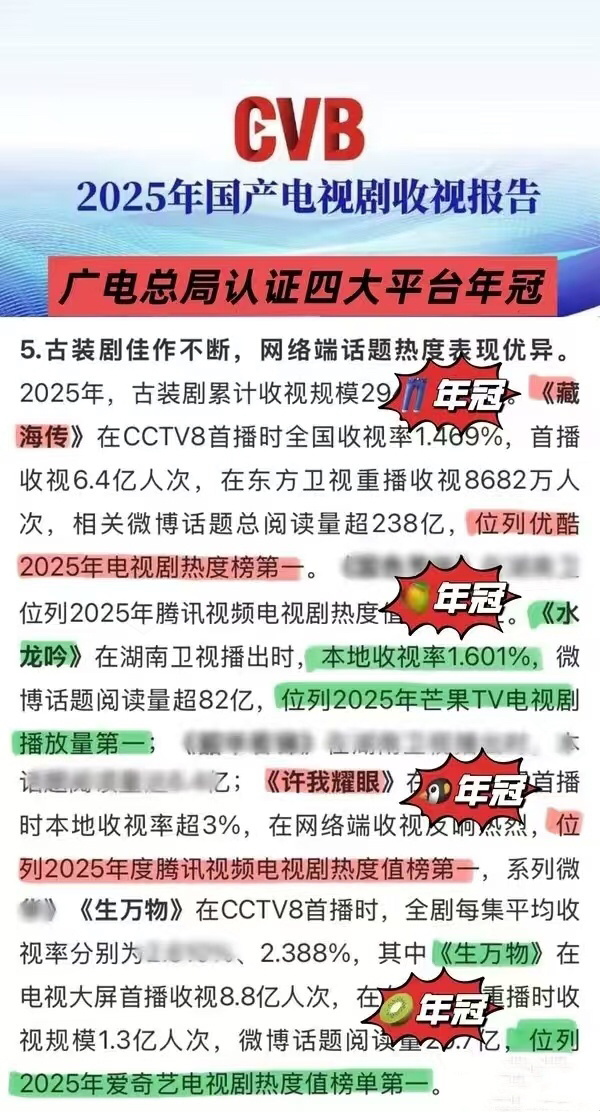 广电认证四大年冠广电认证四大平台年冠👖肖战《藏海传》🐧赵露思《许我耀眼》🥝