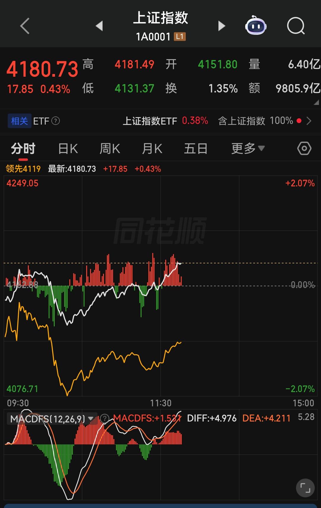 最近外围地缘局势持续紧张，对A股本就形成了不小的外部冲击，就算今天大盘没拉起来、