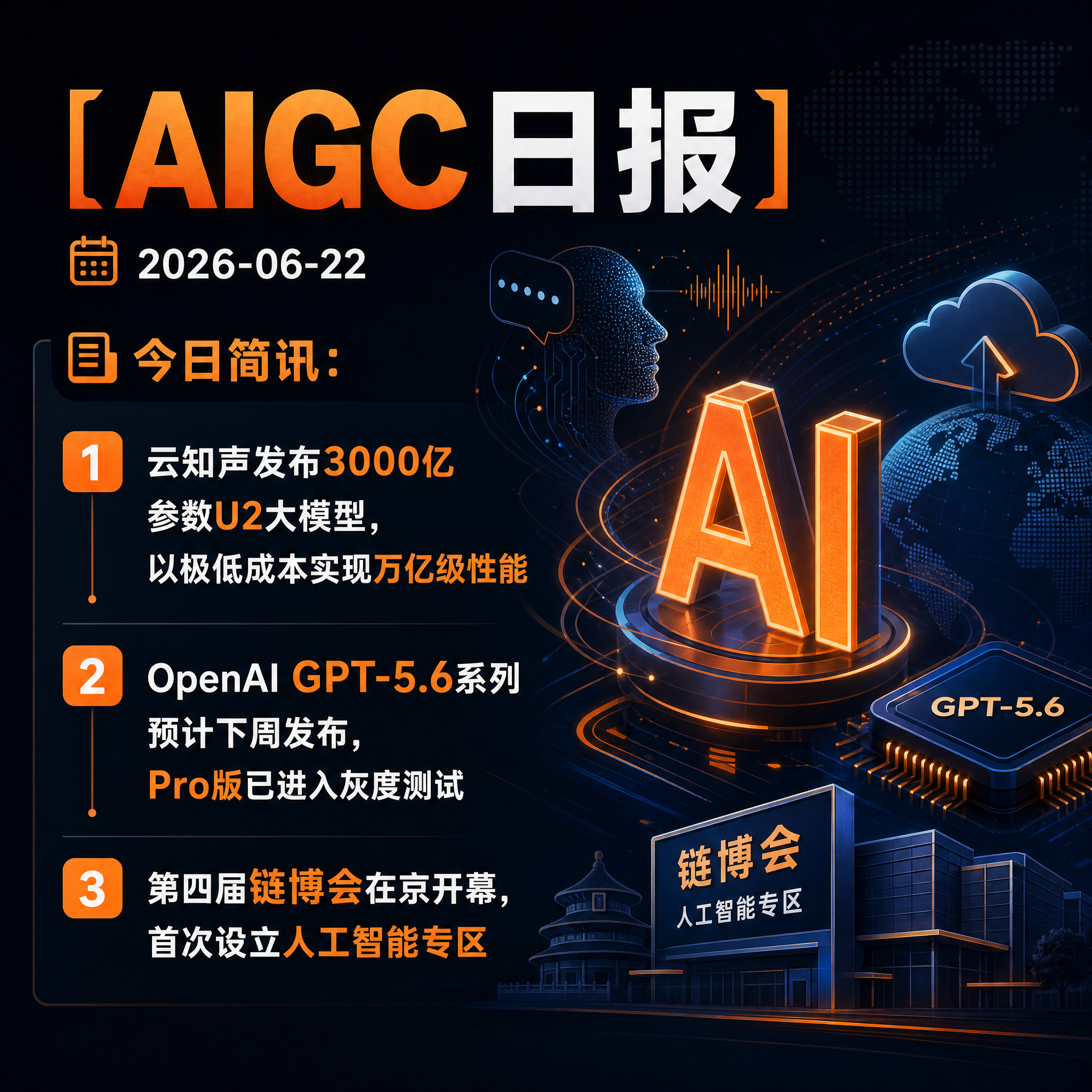 【AIGC日报 · 2026-06-22】今日简讯：1、云知声发布3000亿参数