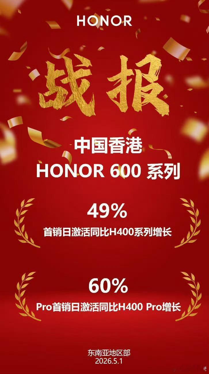 荣耀600 系列海外卖爆🔥蹲国行的可以准备冲了荣耀600系列这波出海战绩太猛，