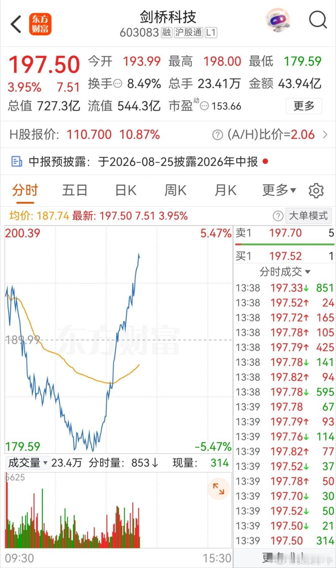 都是慢涨 