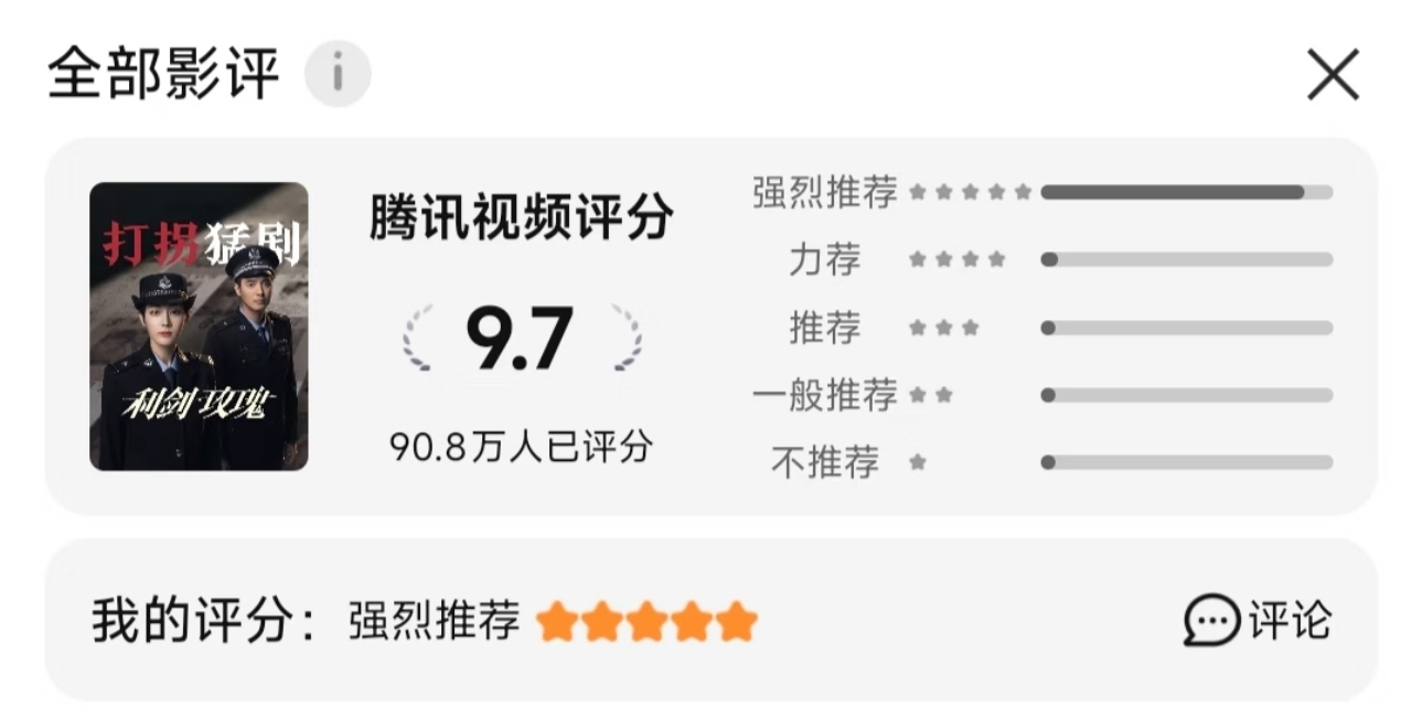 恭喜迪丽热巴《利剑玫瑰》腾讯站内打分人数超过突破90w！成为腾讯视频史上唯一一个