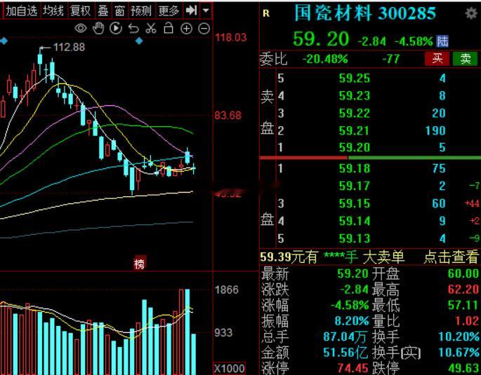 风华龙头是真的，国瓷，三环喝汤都赶不上一口热乎的MLCCa股