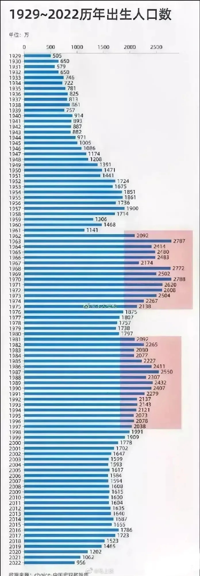 #考研和考编同时上岸怎么选# 看这张图，大学入学人数巅峰起码要维持到2045年，