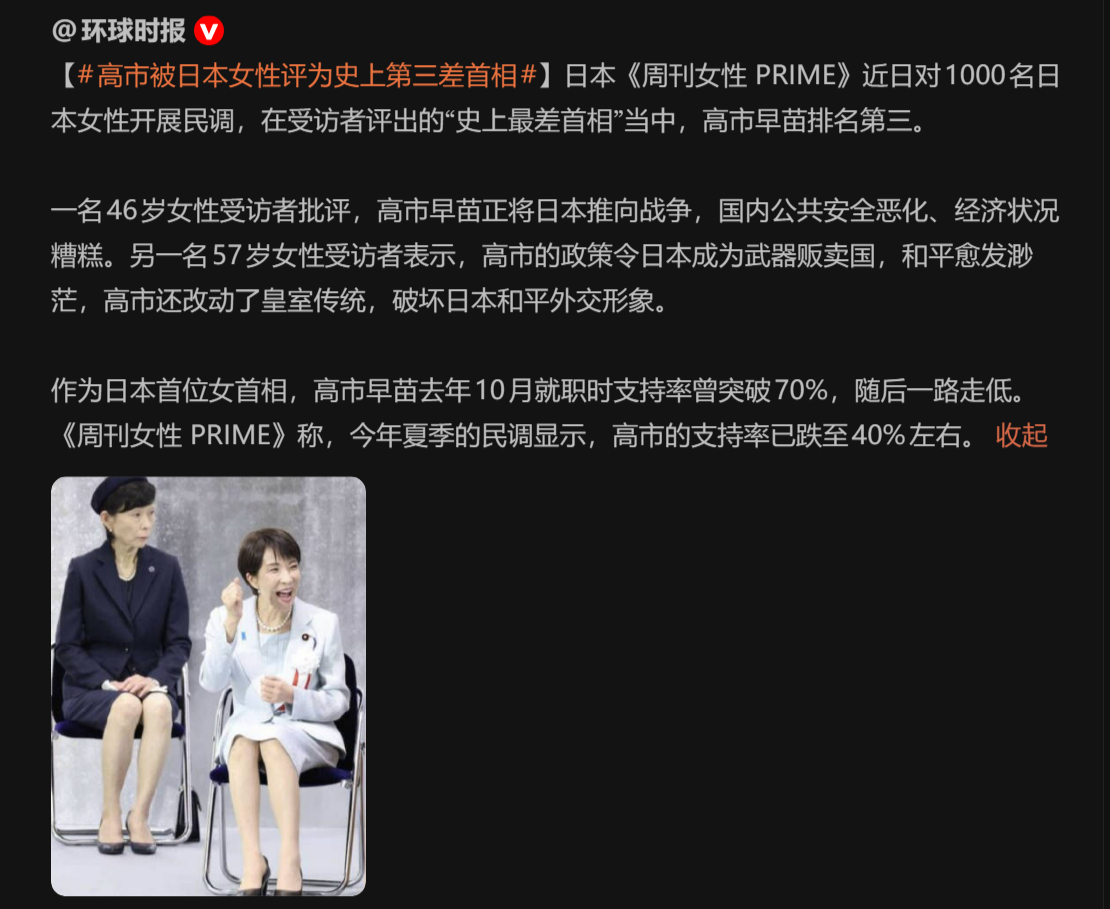 🔻还能有2个比她还差的？高市被日本女性评为史上第三差首相热点现场海外新鲜事 ​