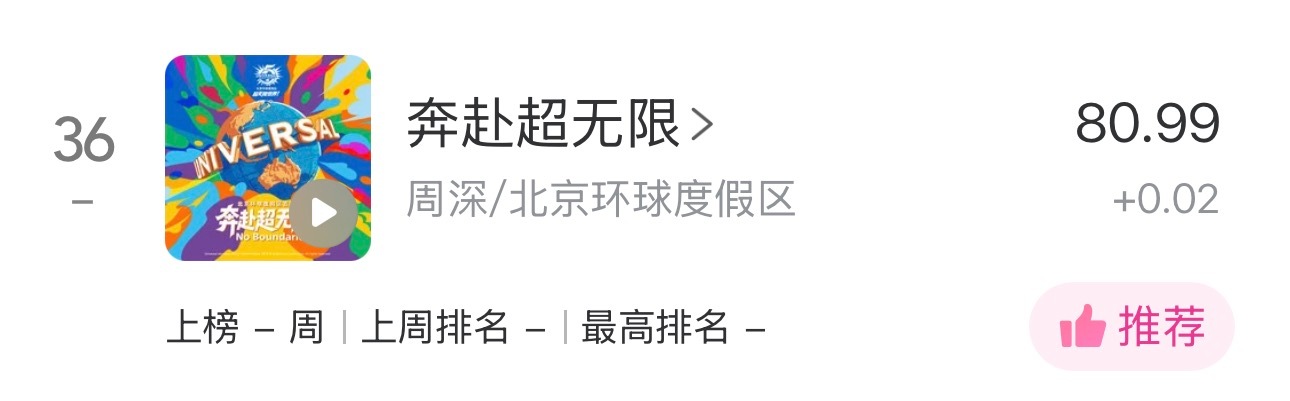周深  📣 8.4☀ Uni提醒📣米米们晚上好🌃睡前看看TX音乐棒里的un