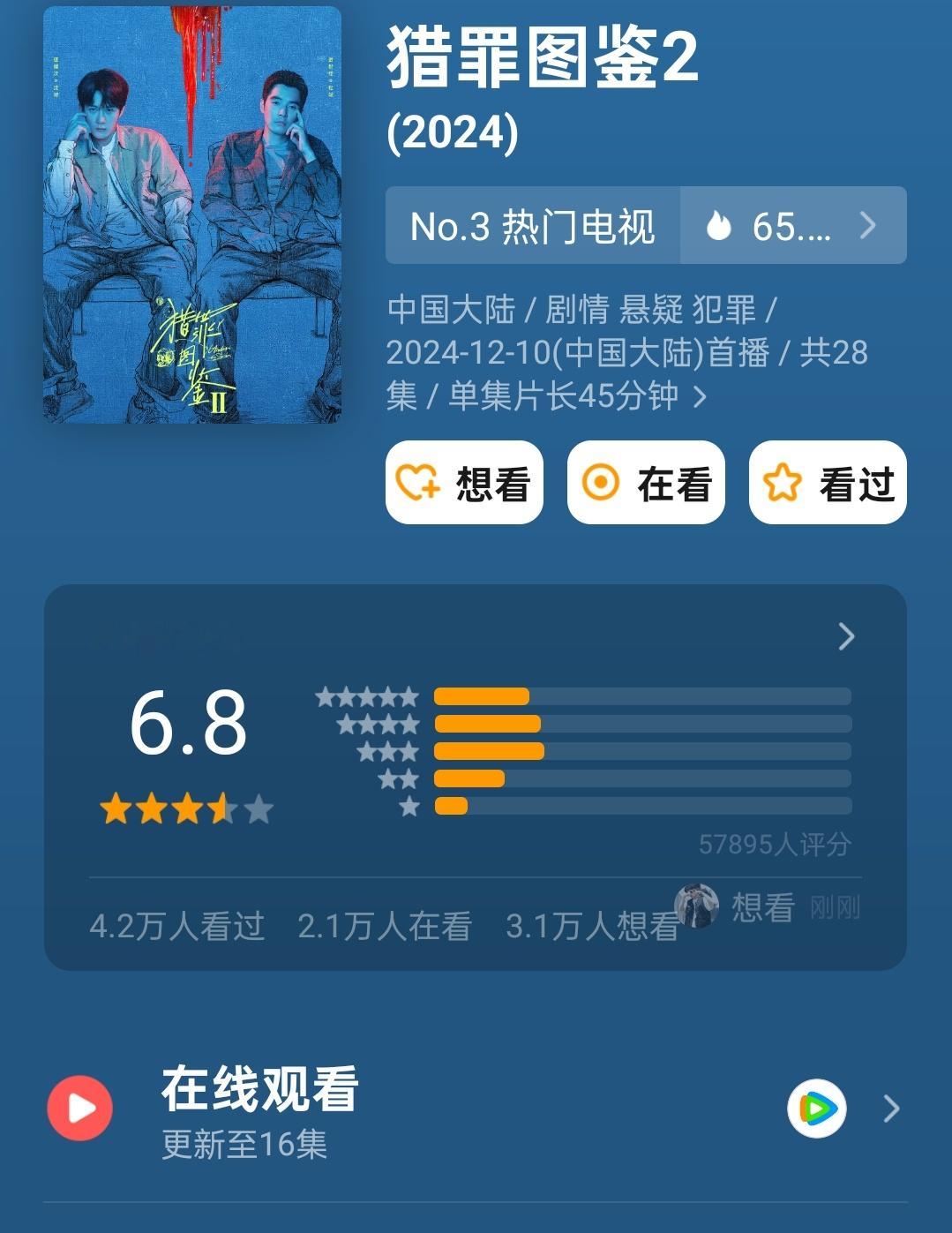 猎罪图鉴2豆瓣开分6.8 檀健次 金世佳《猎罪图鉴2》豆瓣开分6.8，评分人数五