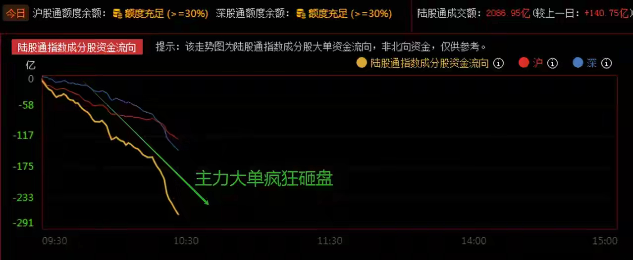 淡定！面对指数小幅跳水，依然要保持耐心，慢牛格局已逐步成型     昨日A股各大