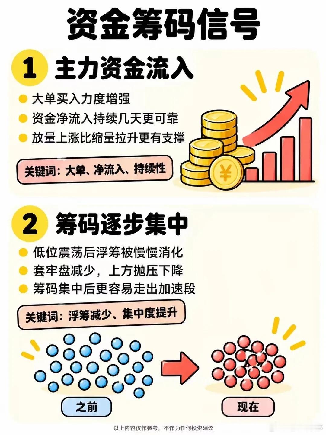 股票大涨前的8个特征 ​​​
