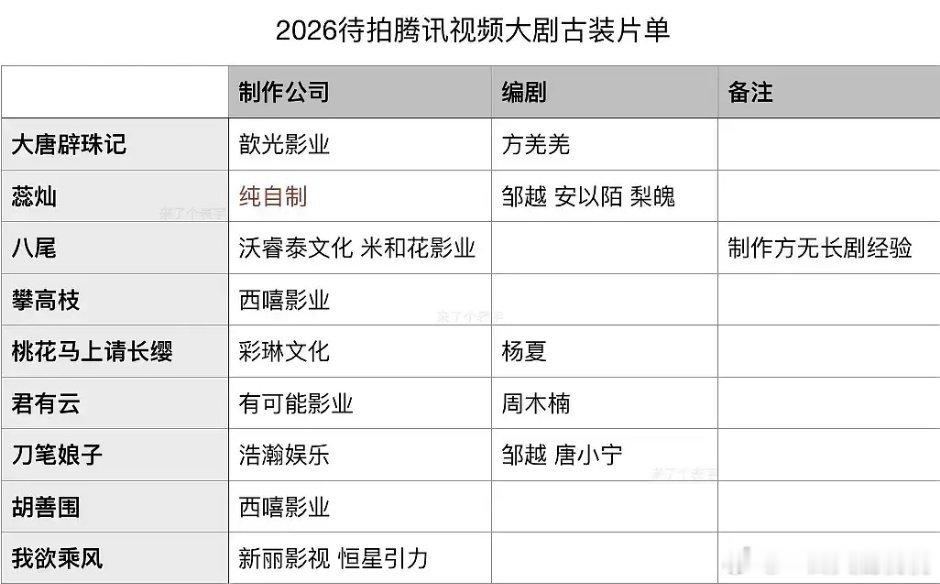 鹅厂新宣待拍古装，哪个好 