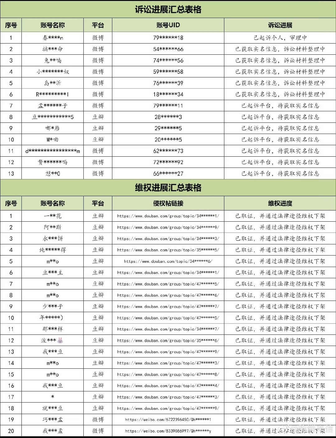 李昀锐方告黑进展汇总李昀锐方告黑维权进展支持告黑！！！继续加大力度！！！ 