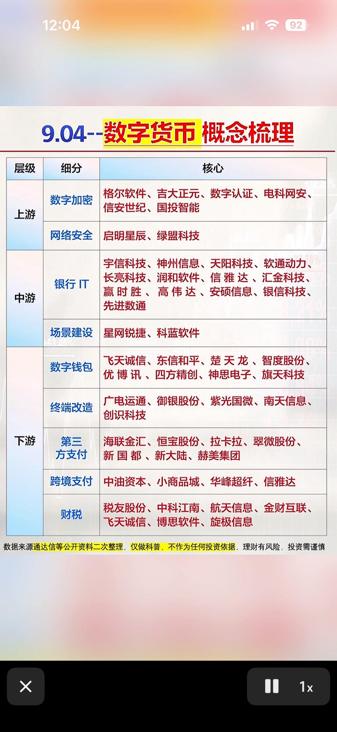 数字货币概念股一览表。

最近翻了翻数字货币相关的概念股，发现不少细分赛道的标的