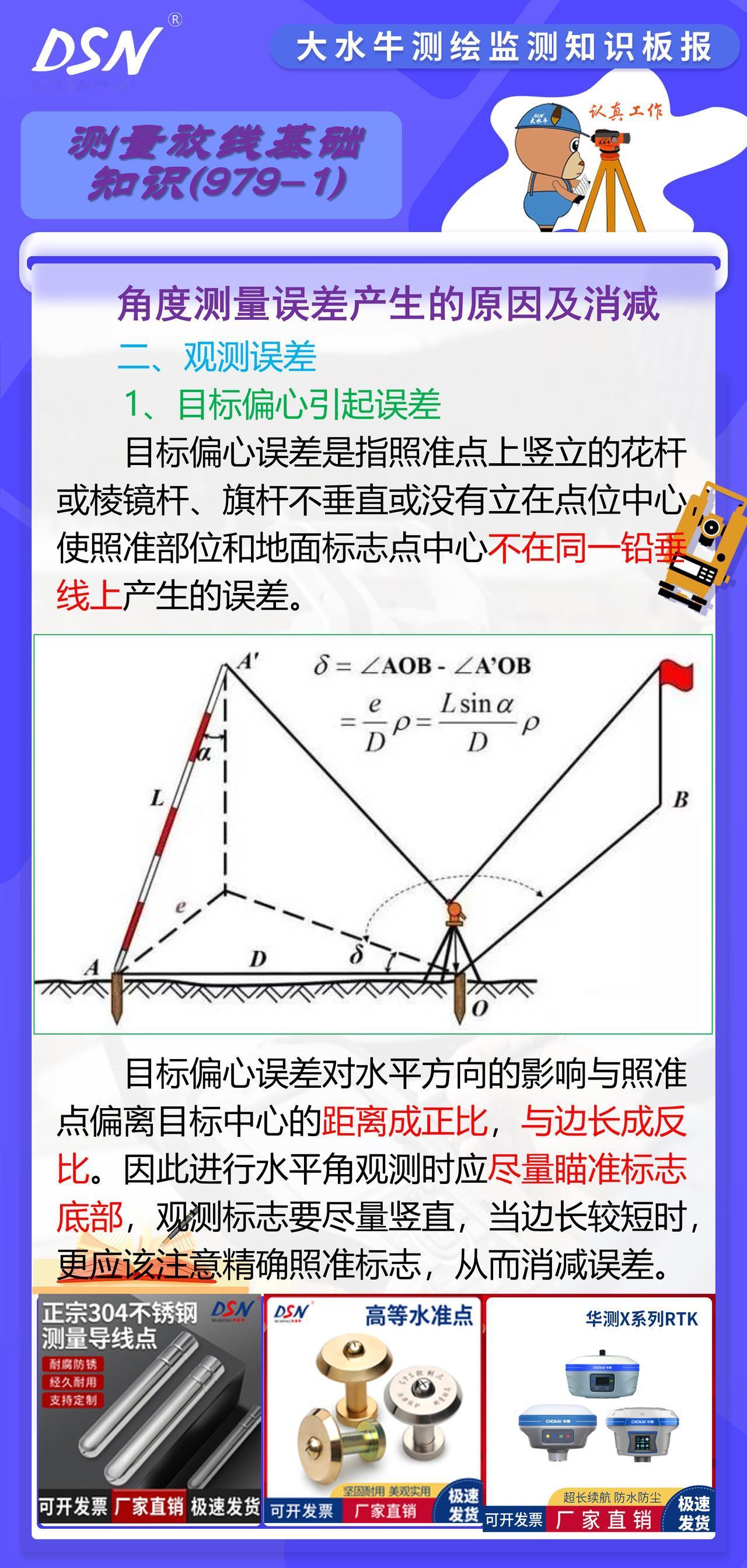 赛维板报丨角度测量误差产生的原因及消减
目标偏心误差对水平方向的影响与照准点偏离