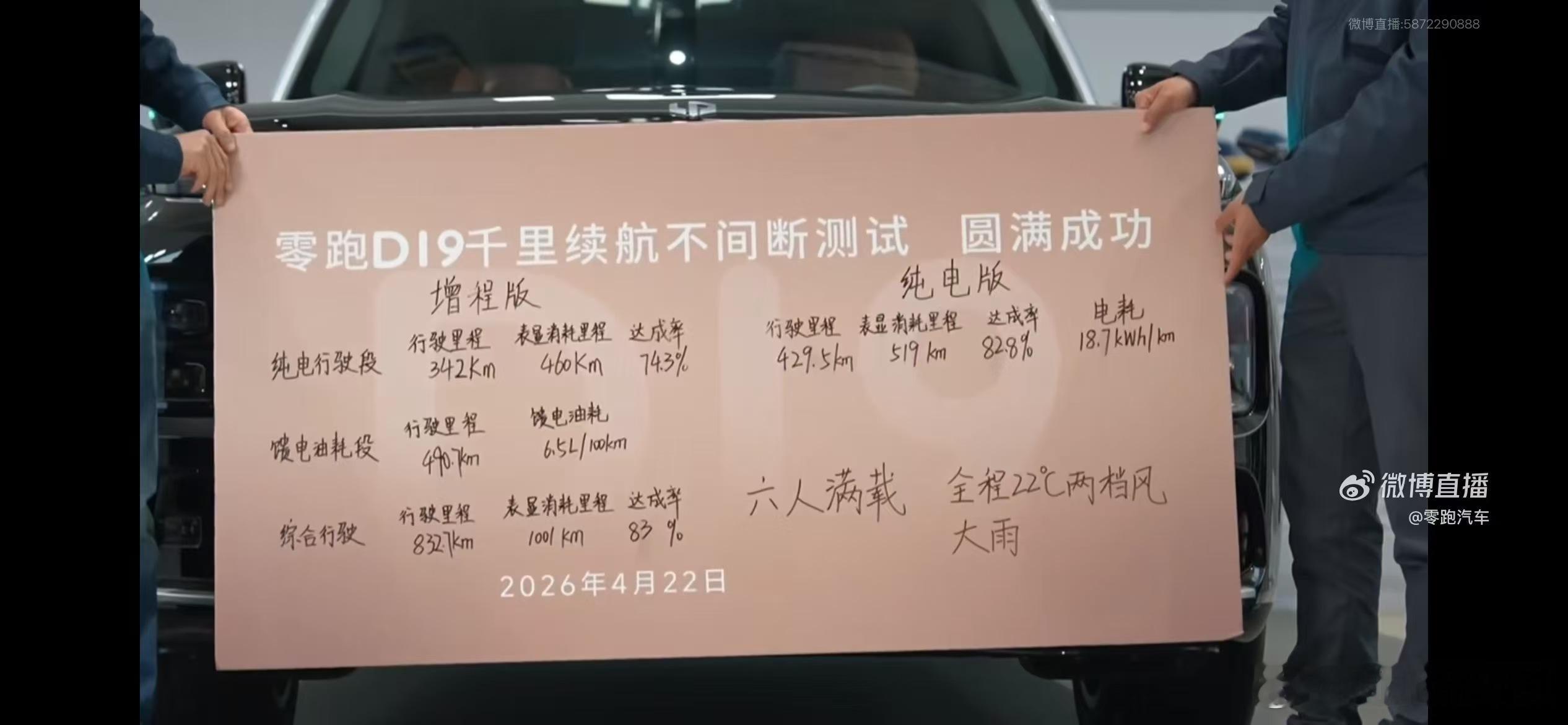 零跑D19的测试跑了一整天…终于完事了6人满载➕设备➕下雨➕给设备供电➕开22度