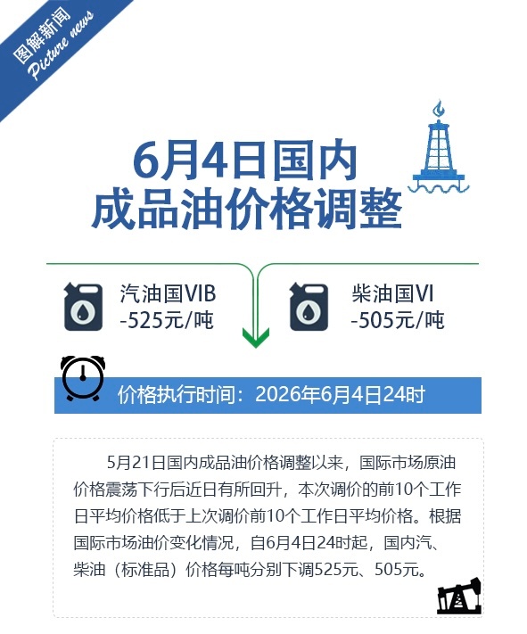 油价 今晚24时，国内成品油价下调全国平均来看，92号汽油、95号汽油每升分别下