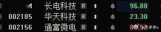 “封测三傻”目前就通富还强势，手上有的朋友，注意点！ 
