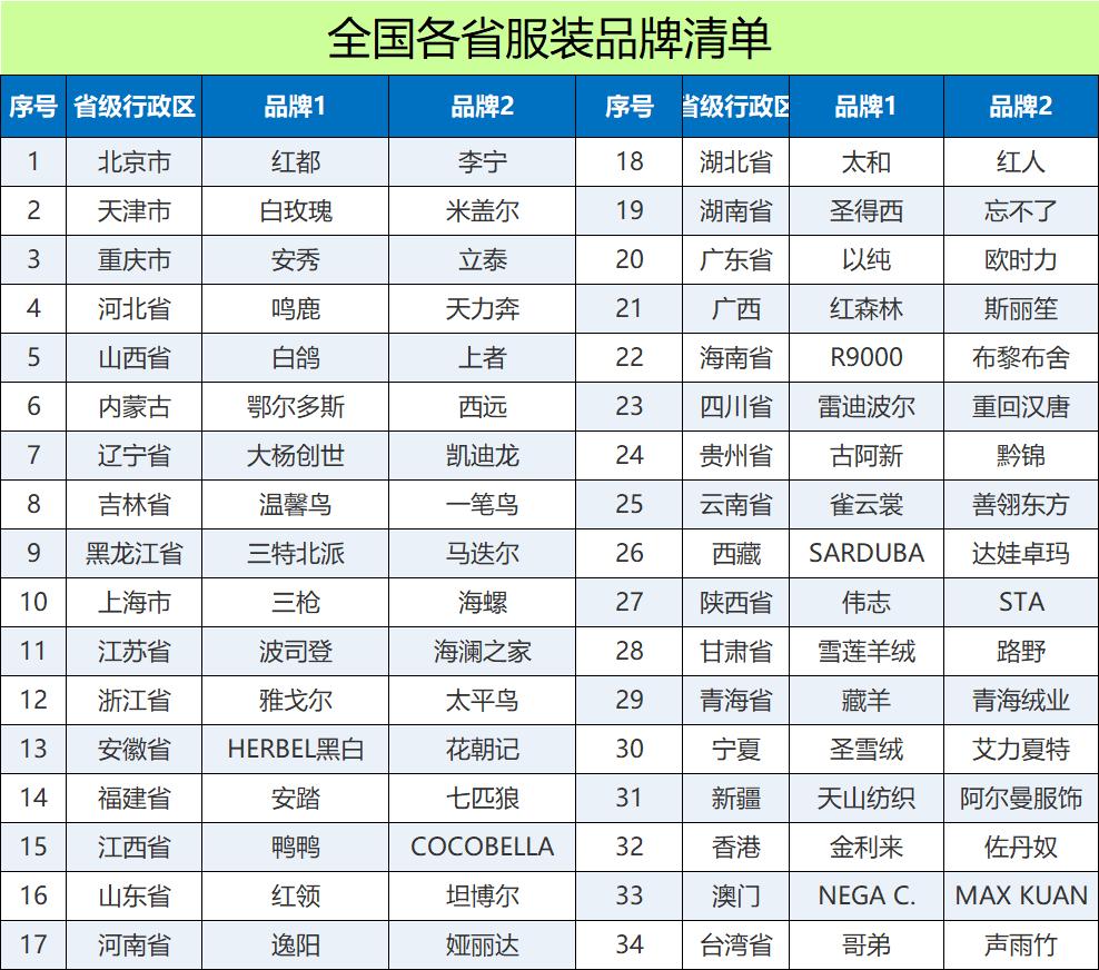 取消行政白衬衫！穿自己省市的品牌！
各省应该做自己省的品牌工装。
夏天，半袖，单