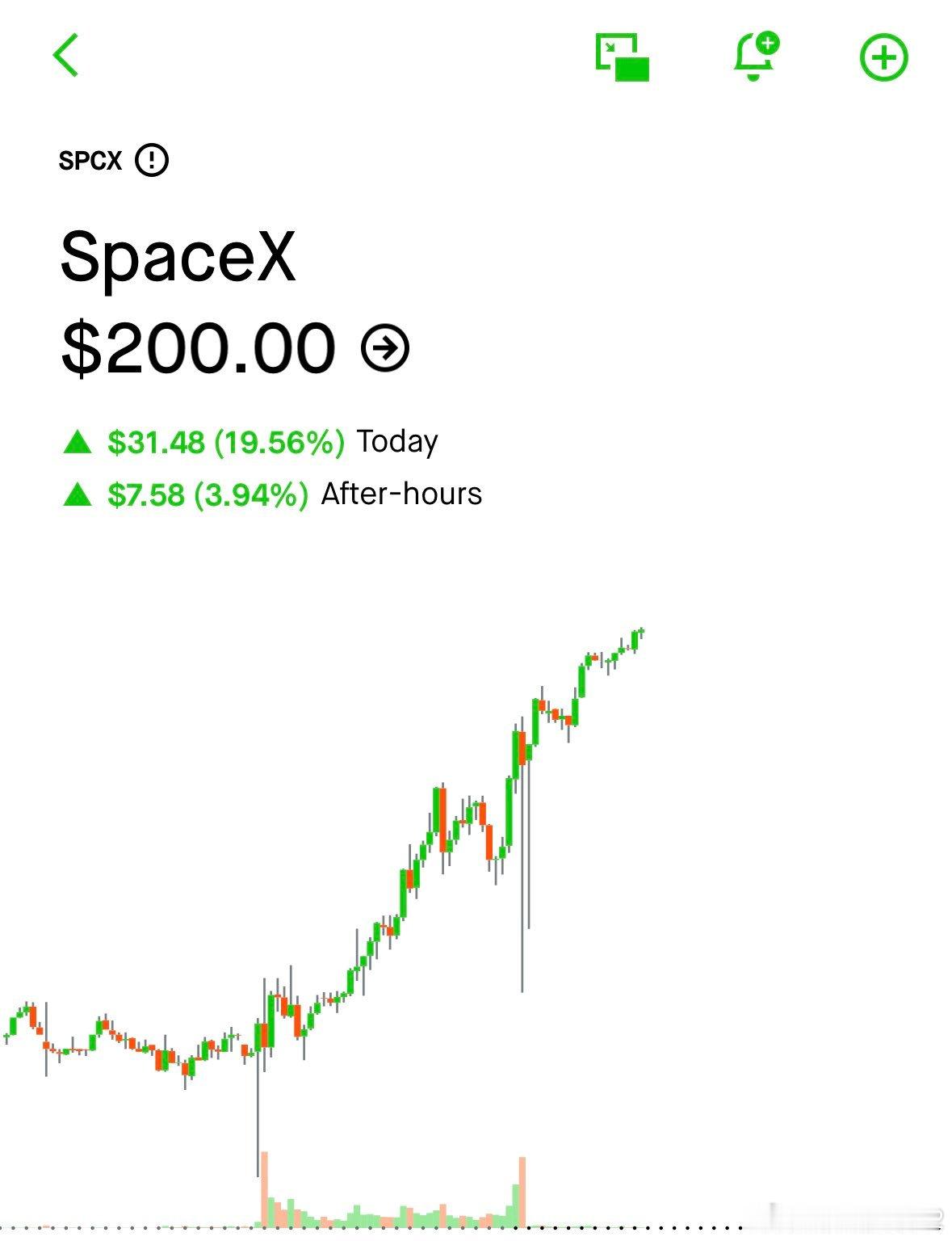 今天是SpaceX 交易的第二天。 