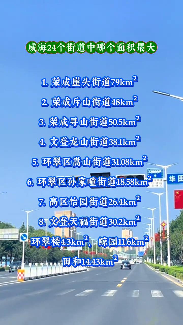 威海24个街道中哪个面积最大？
·1.荣成崖头街道79km。
·2.荣成斥山街道