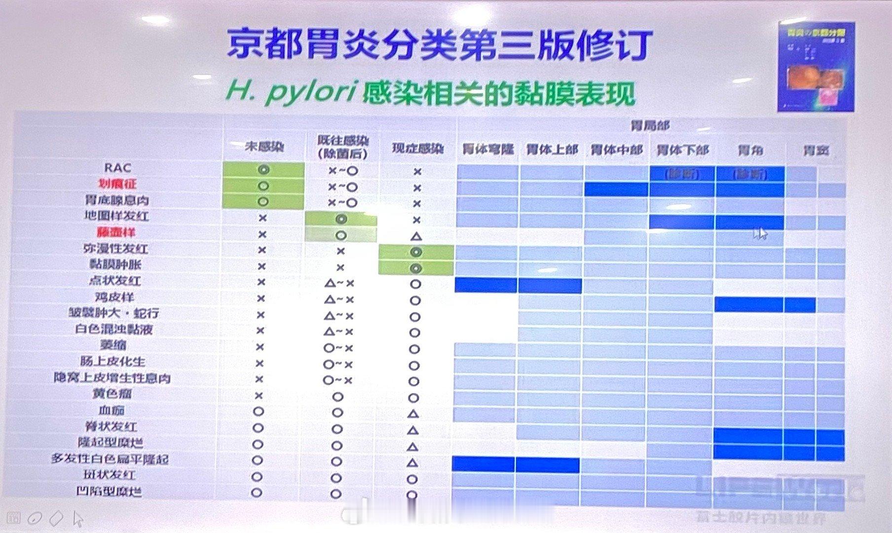 很多胃肠问题都是吃饱了撑的，就是字面意思，别多想 ​​​