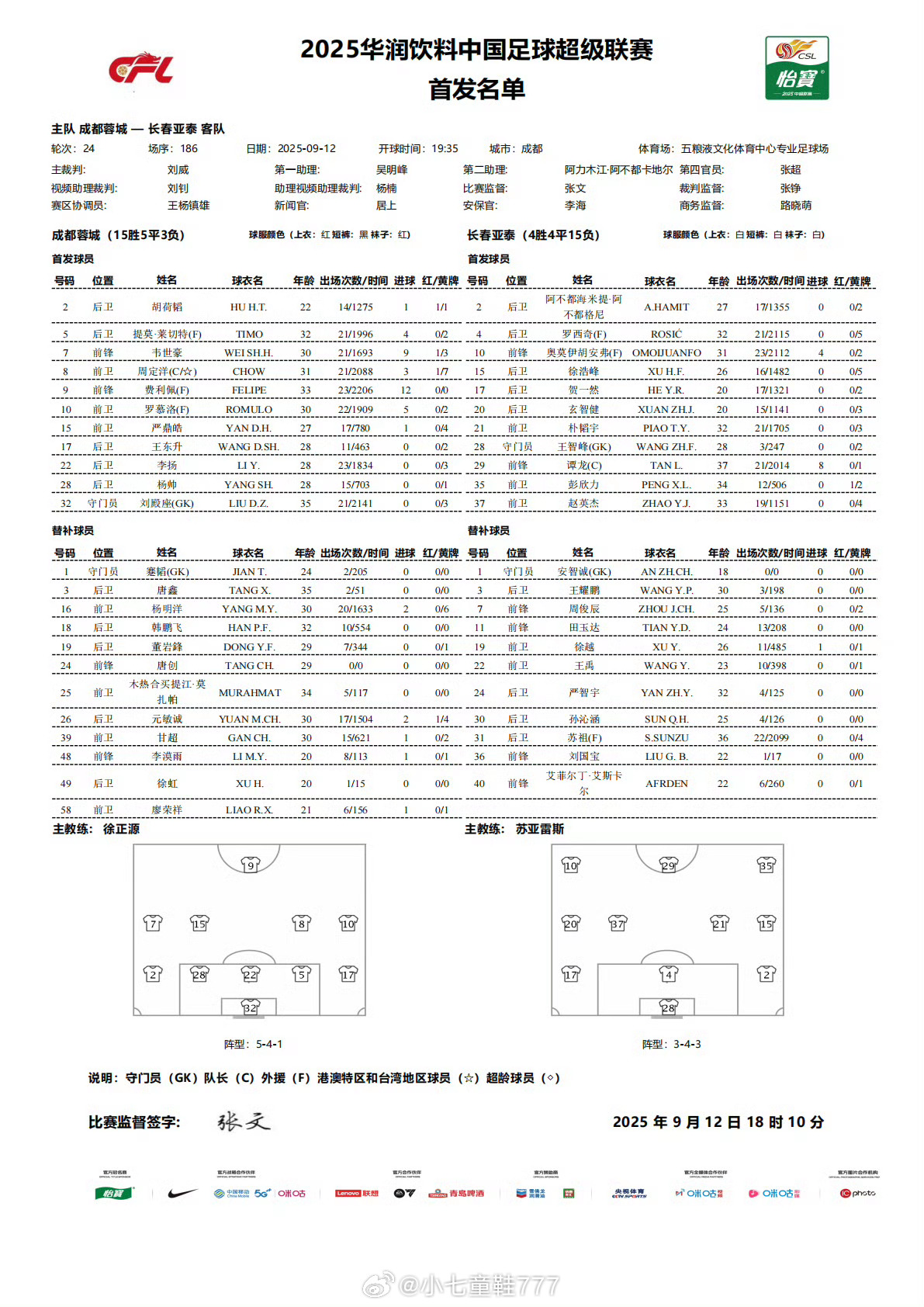成都蓉城vs长春亚泰首发成都蓉城首发：32-刘殿座、2-胡荷韬、5-提莫-莱切特