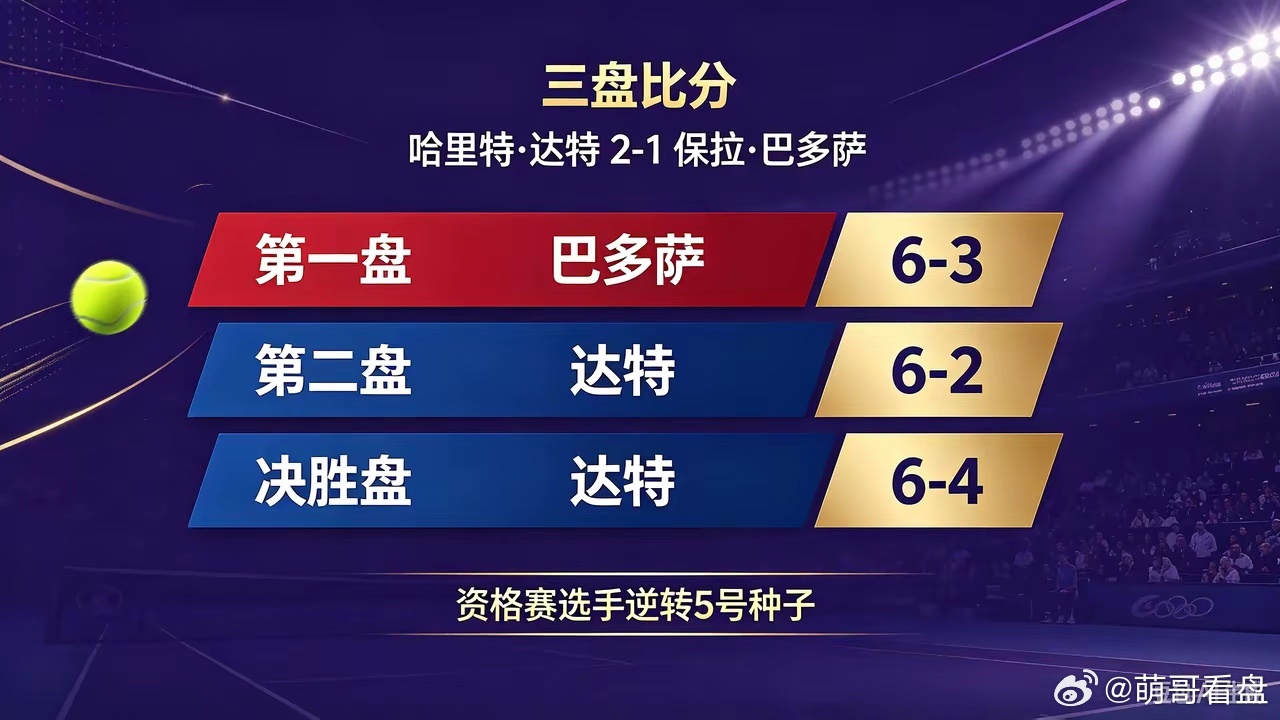 网球｜WTA250广州公开赛：达特鏖战三盘逆转巴多萨，首进广网四强北京时间10月